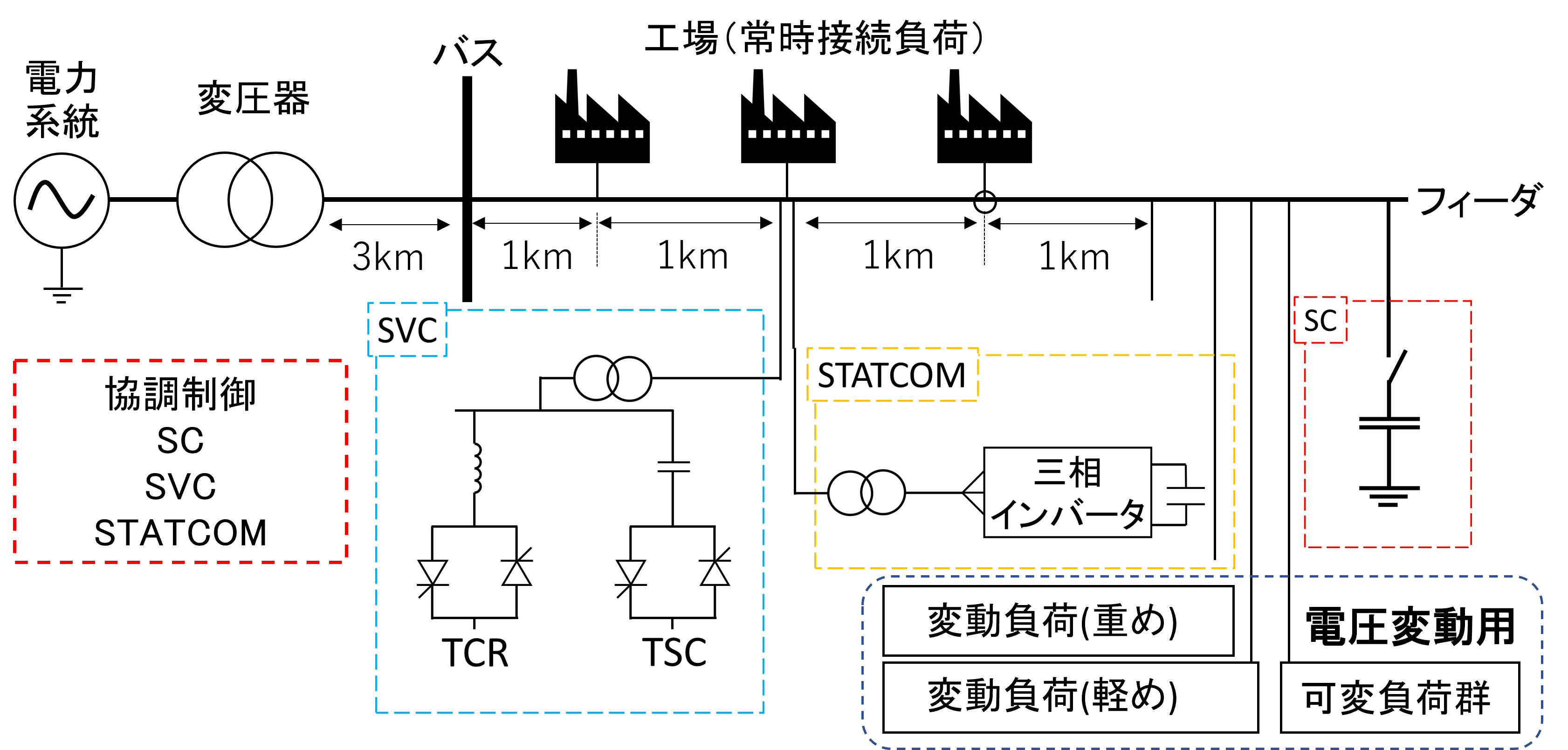 STATCOM概要図