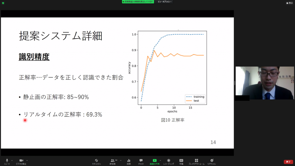 2021年度卒業研究発表会が開催されました