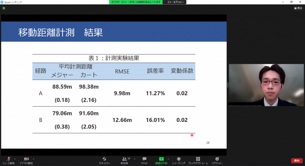 2021年度修士論文発表会が開催されました